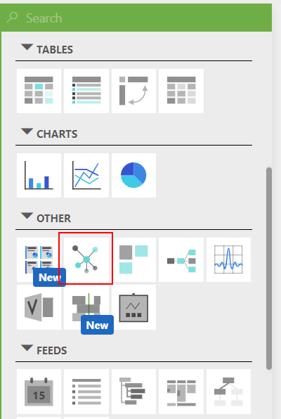 Node edge graph visualization