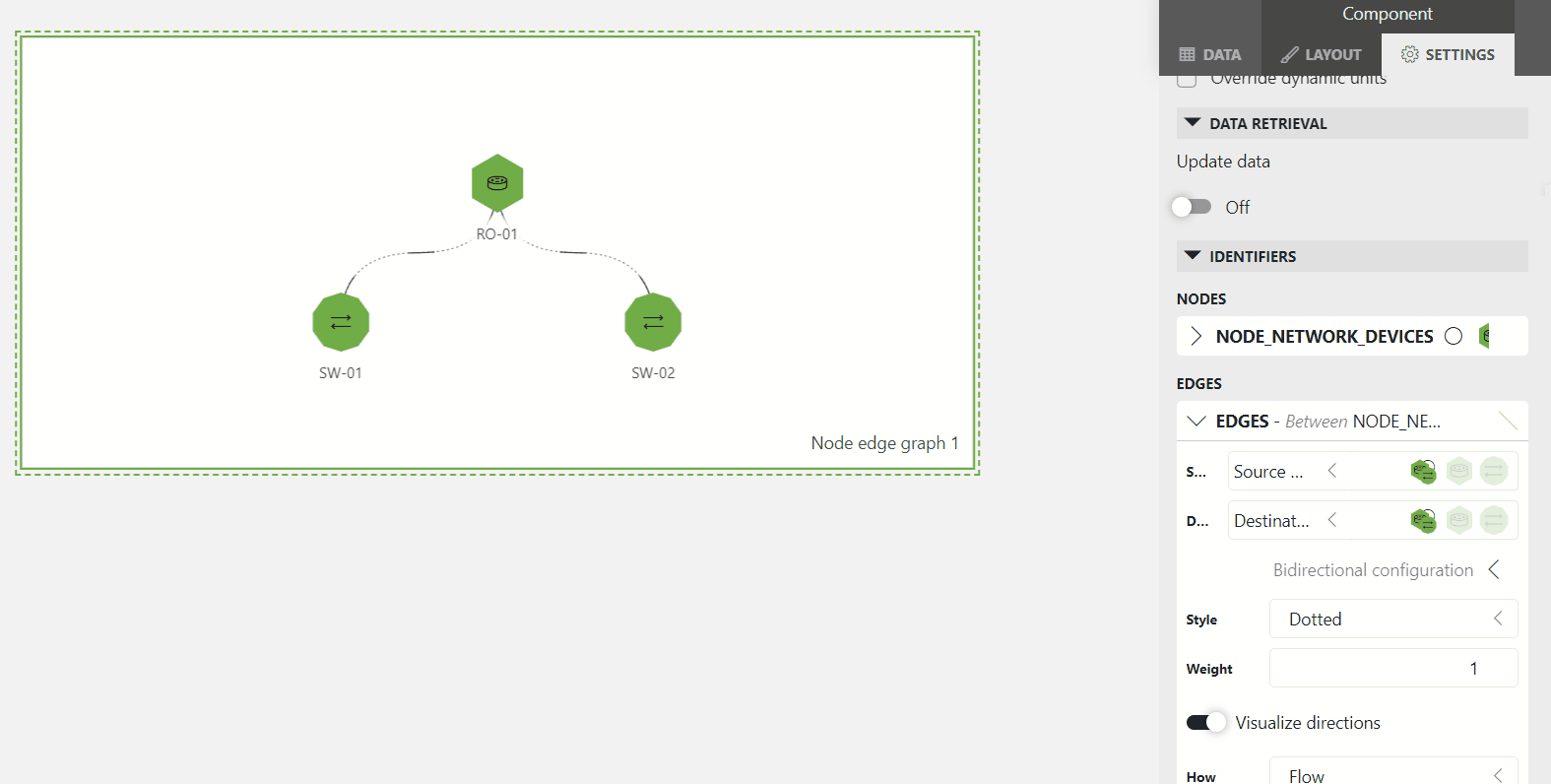 Edges visualizing the directions