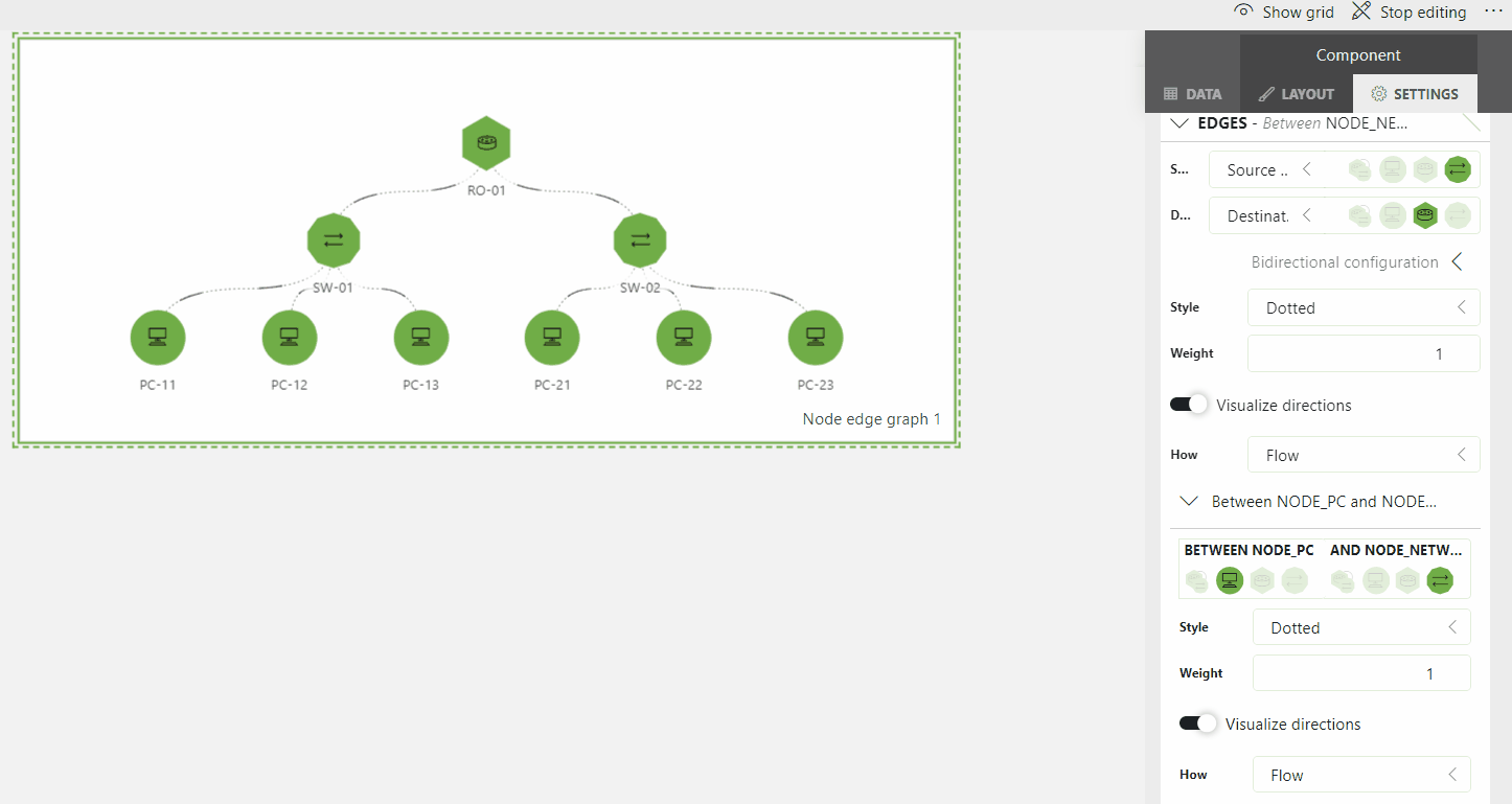 Edges visualizing the directions