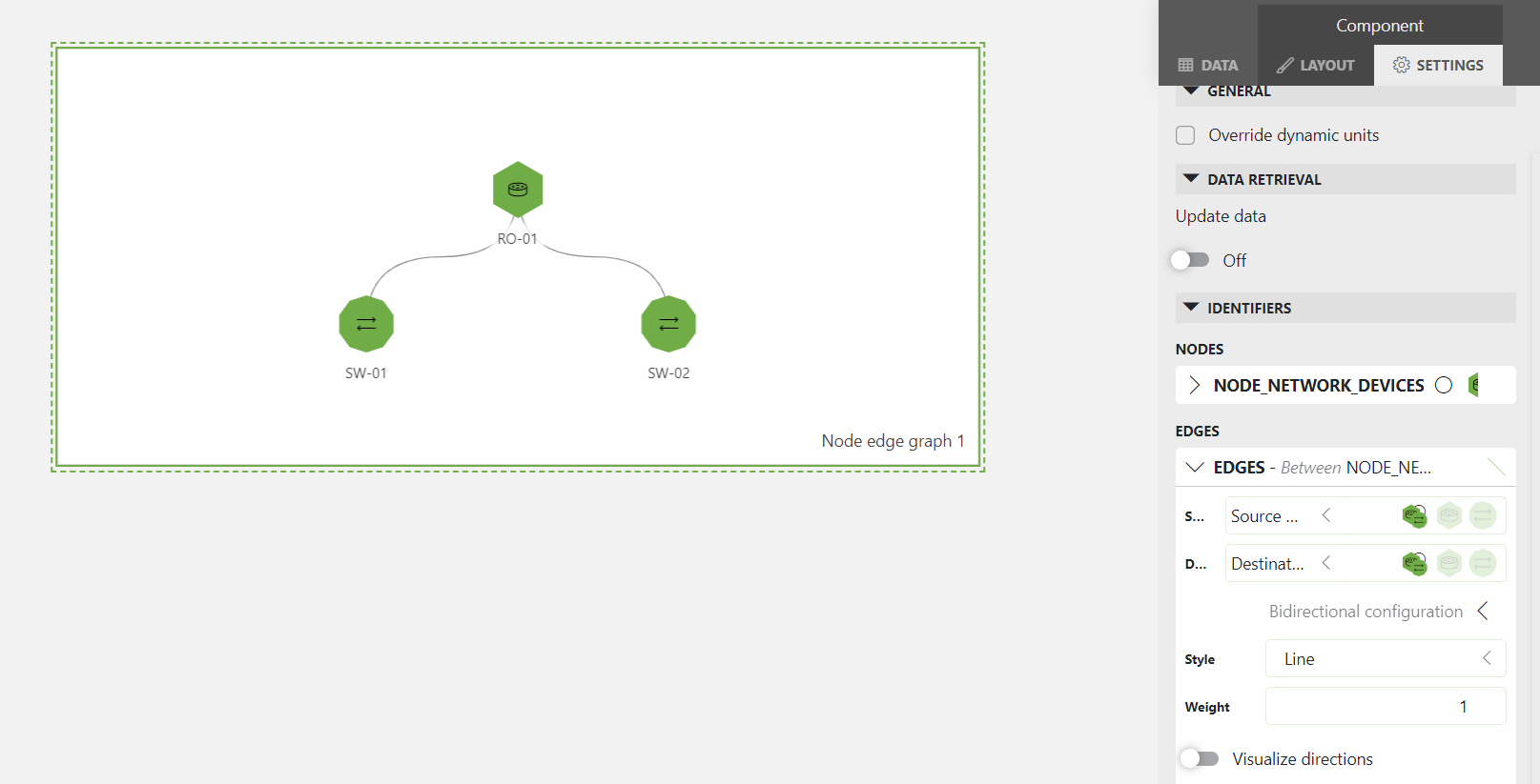 Edges between router and switch nodes