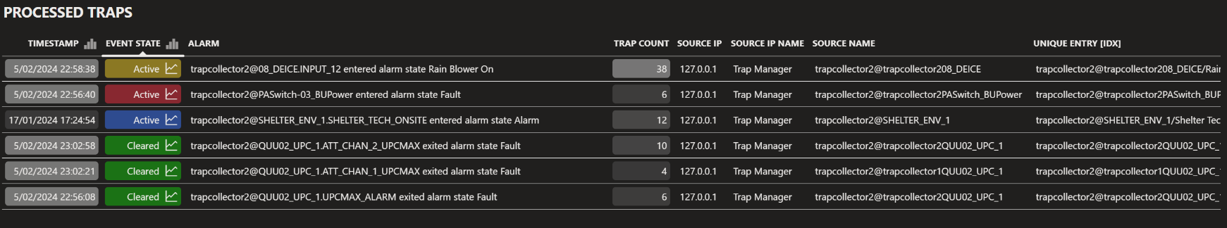 Parameter table