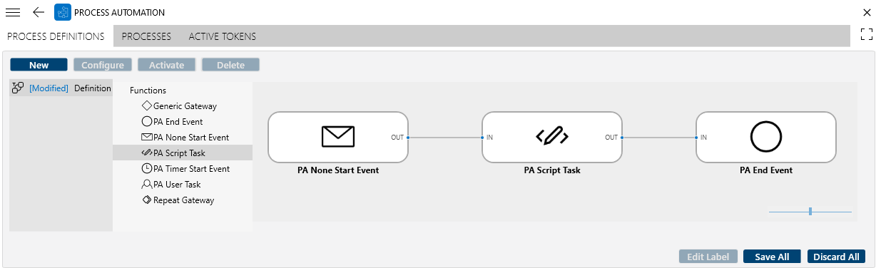 Process Definition