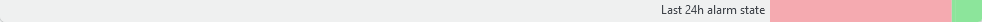 Service card footer