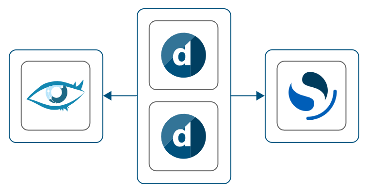 Two DMAs using a single Cassandra and OpenSearch node running on dedicated machines