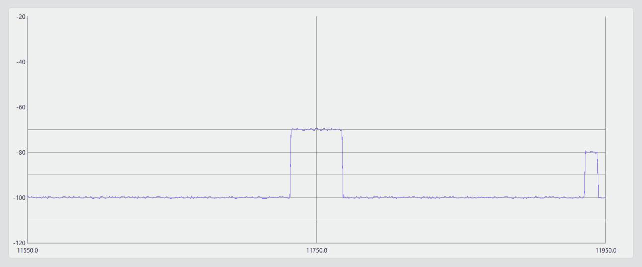 Spectrum analyzer component