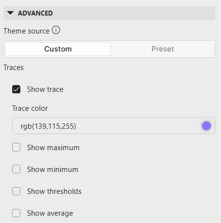 Advanced layout options spectrum analyzer component