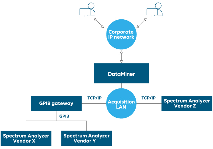 spectrum architecture