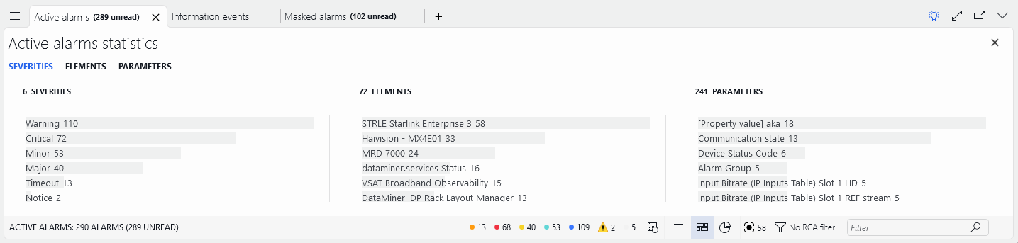 Statistical view