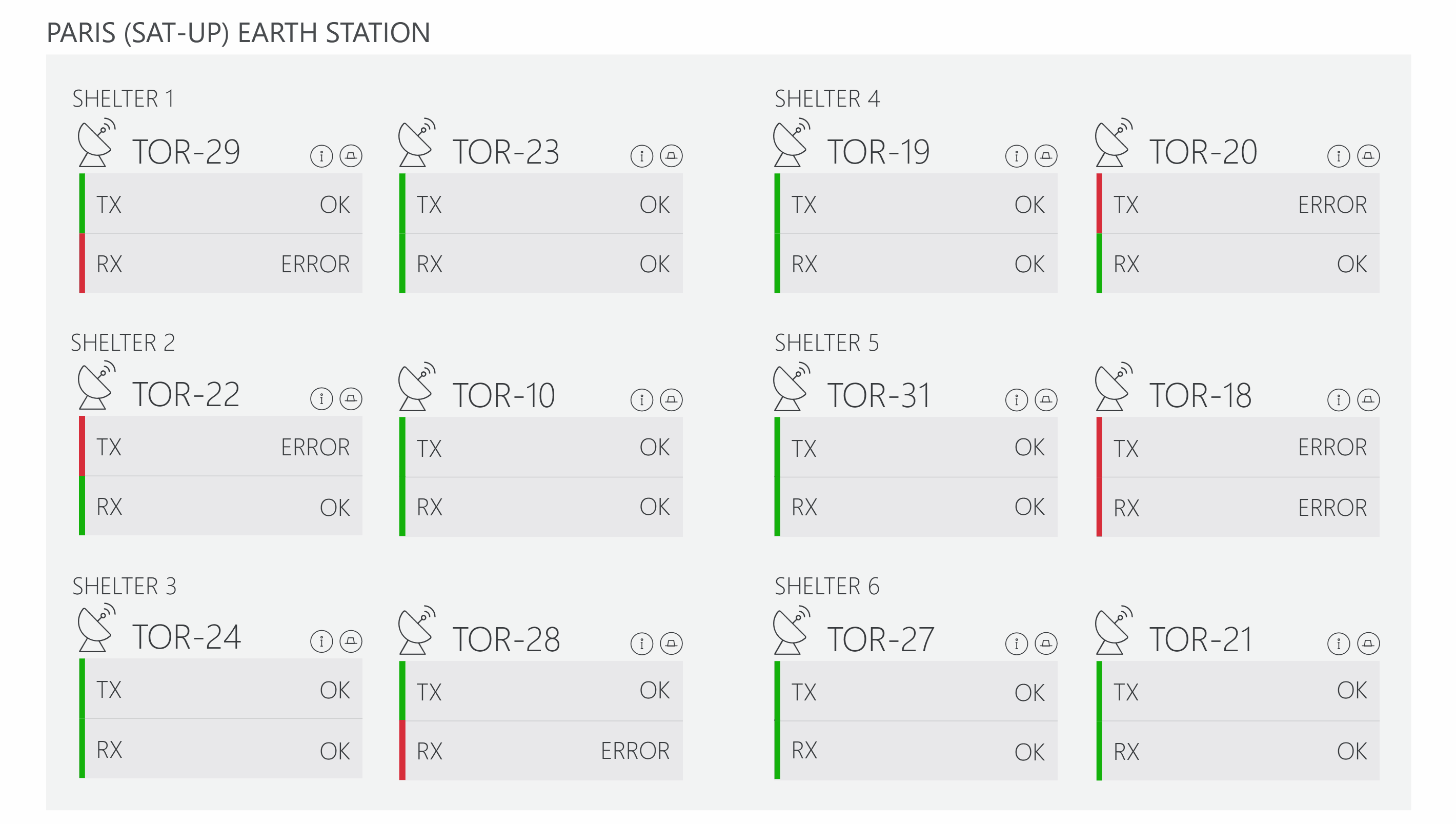 Earth station shelter status overview