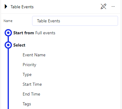 Table events query