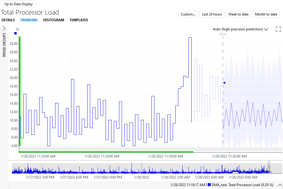 Trend graph in DataMiner Cube