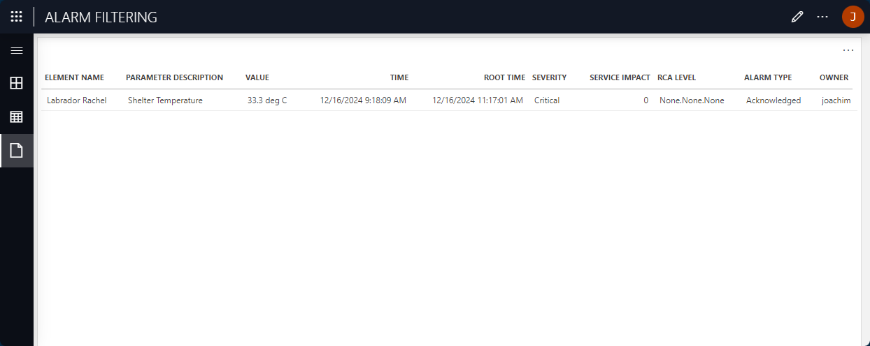 Table listing the alarms