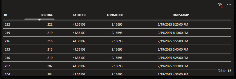 GQI results in a table