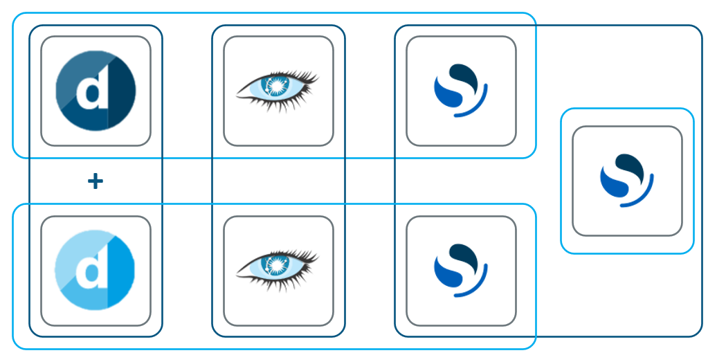 Recommended minimum setup for a geo-redundant system