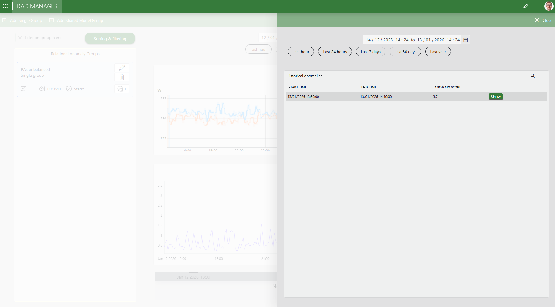 Historical Anomalies panel