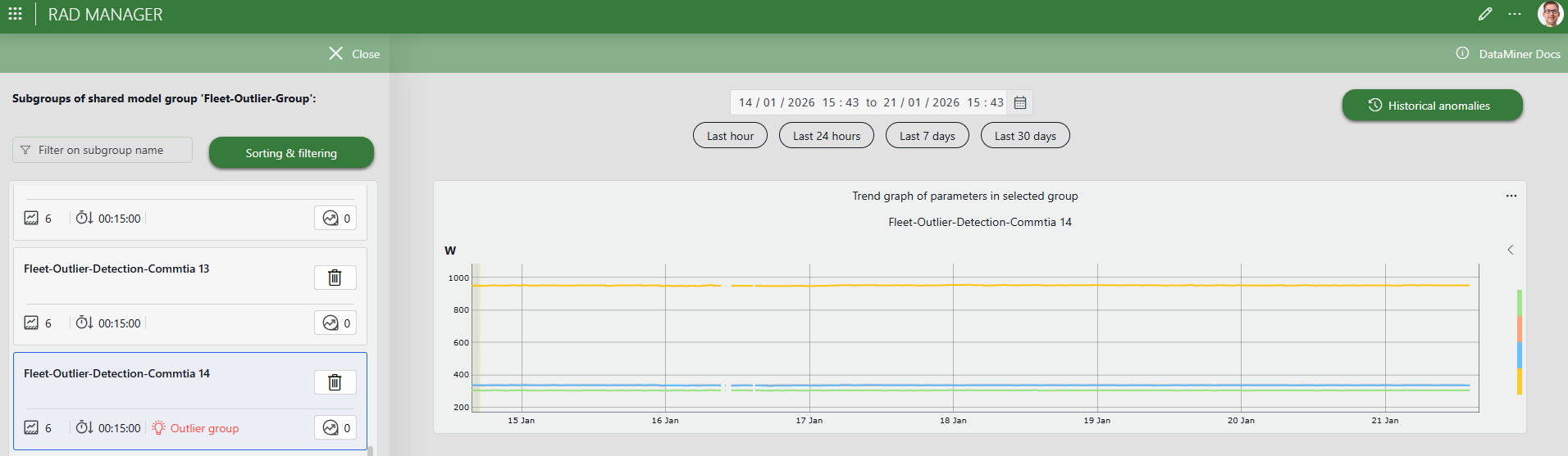Outlier group LON 14