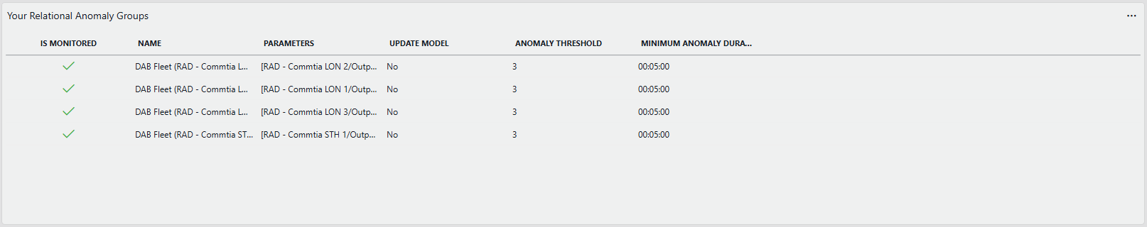 The resulting groups