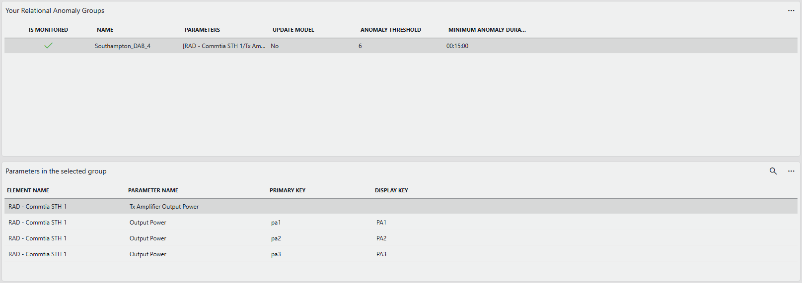The resulting groups