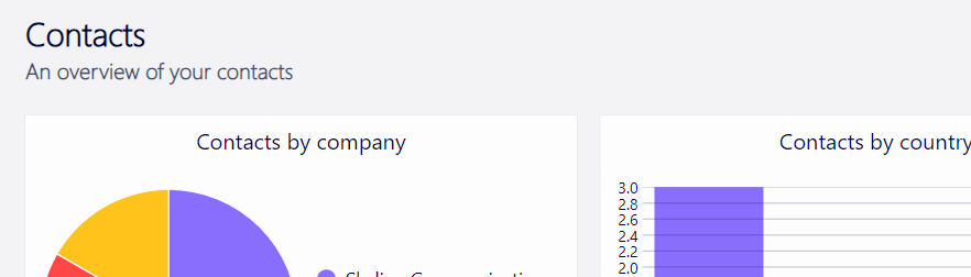 Rearranged components