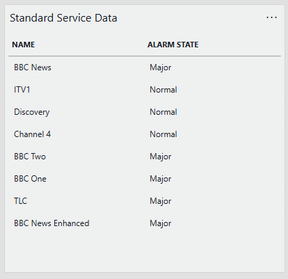 Standard Service Data table