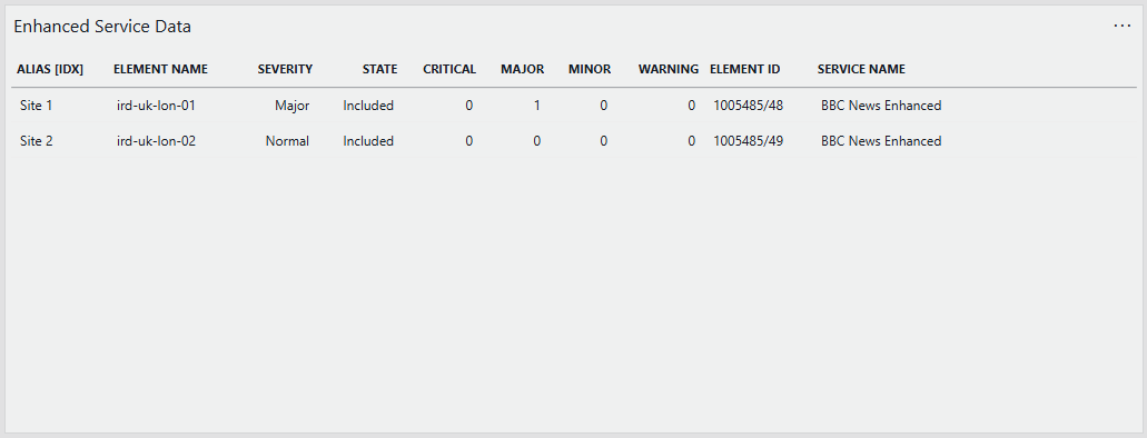 Enhanced Service Data table