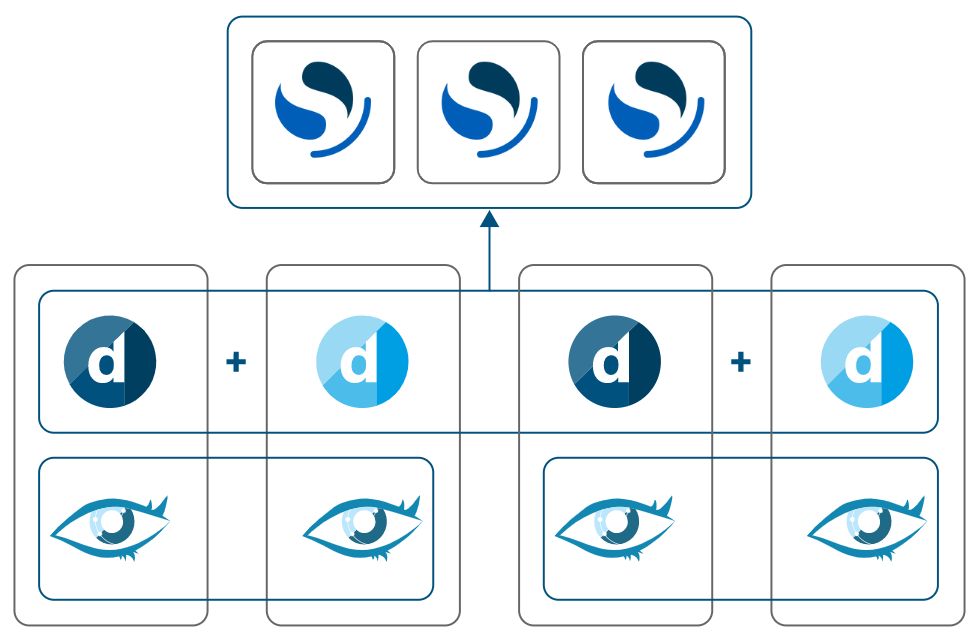 Two Failover pairs, each with two Cassandra nodes running on the same machines, and a three-node OpenSearch database for the entire DMS