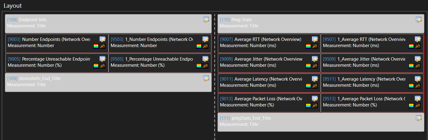 EPM Data layout