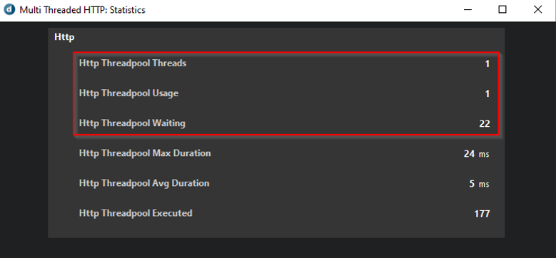 Example of threadpool statistics with queued threads