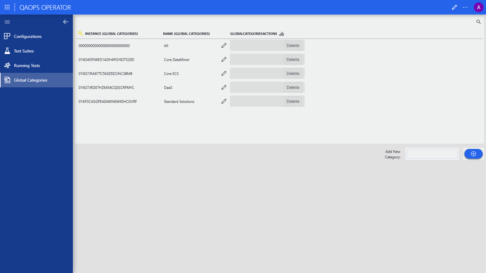 QAOps global categories