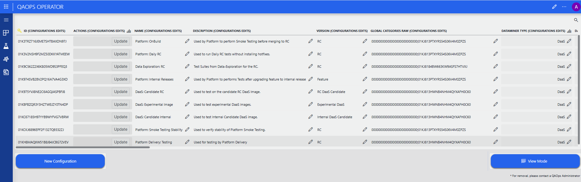 QAOps operator edit mode with Update button
