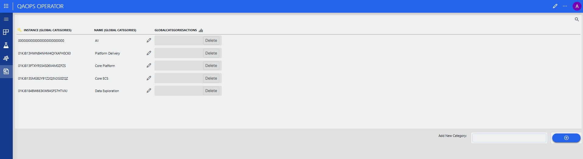 QAOps global categories