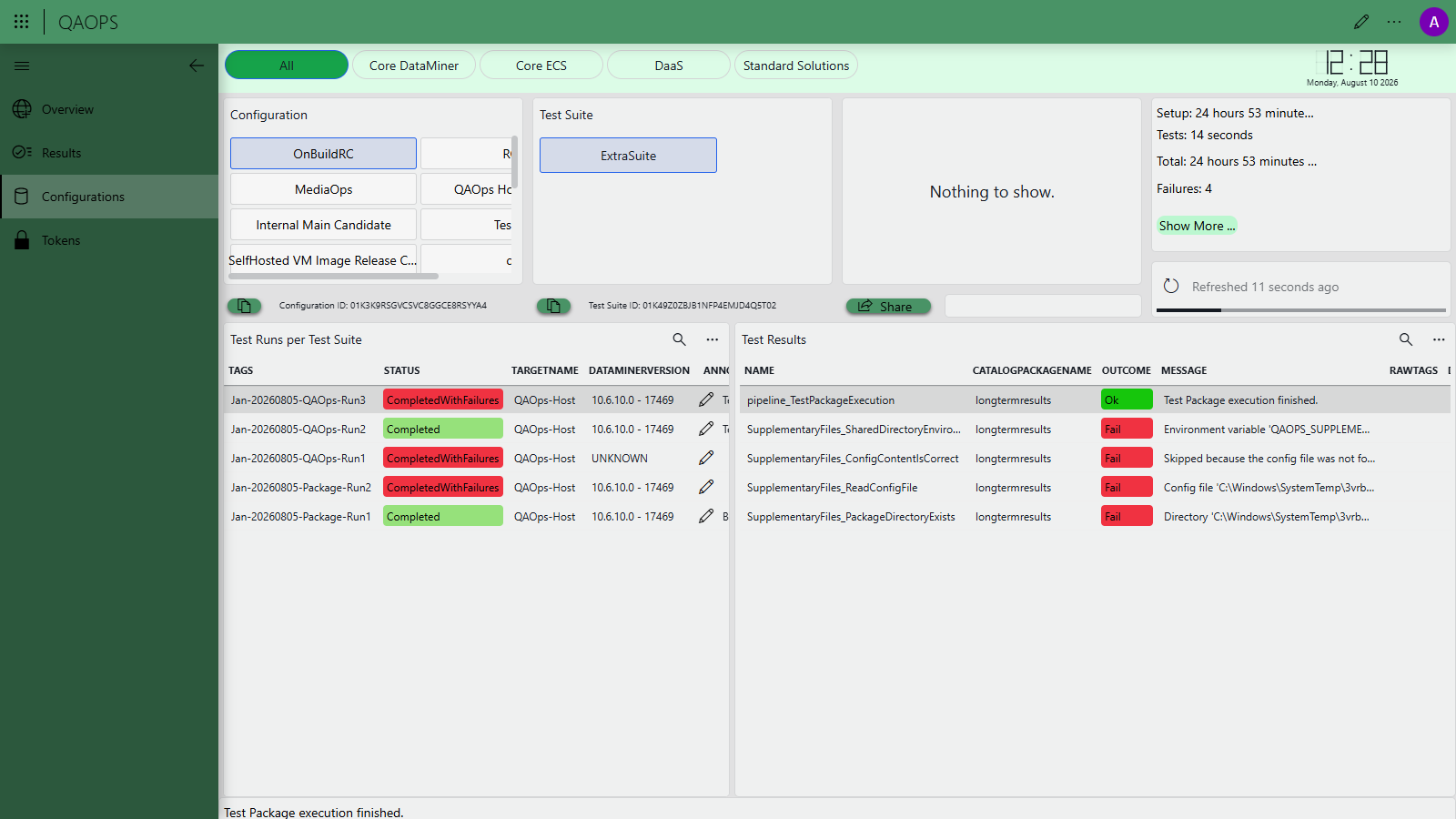 QAOps user test results by configuration and test suite