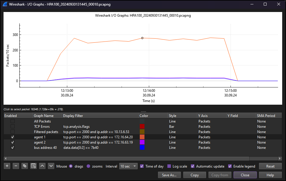 Statistics > I/O Graphs