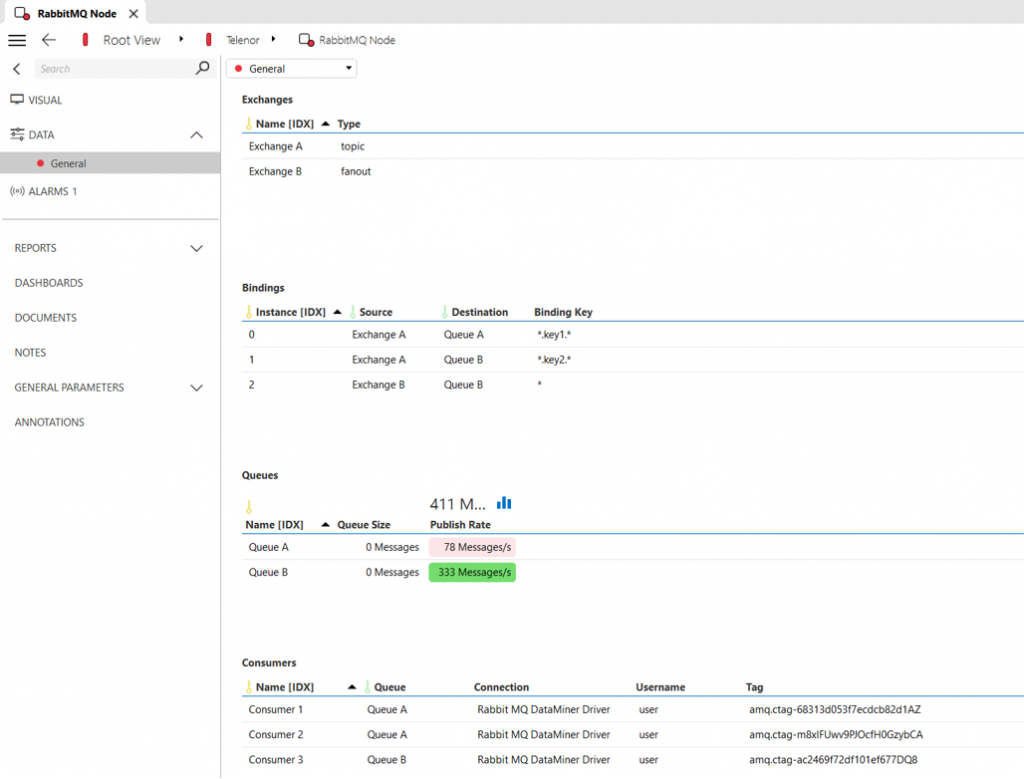 RabbitMQ node