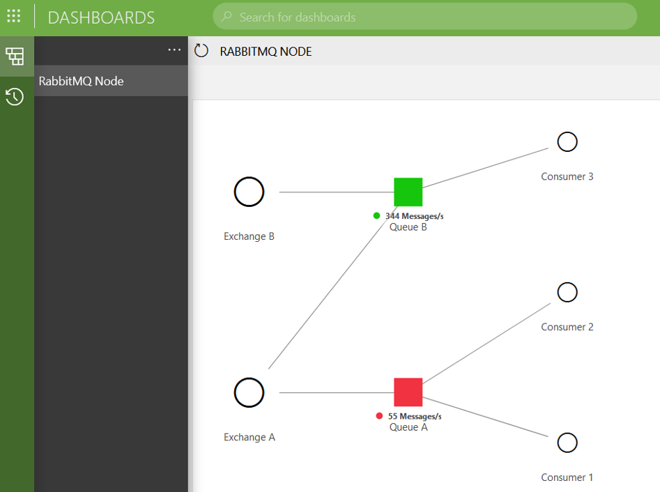 Node edge graph