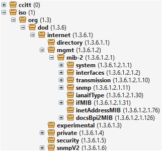 MIB structure