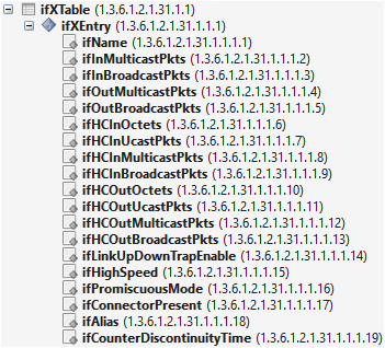 MIB external key table structure