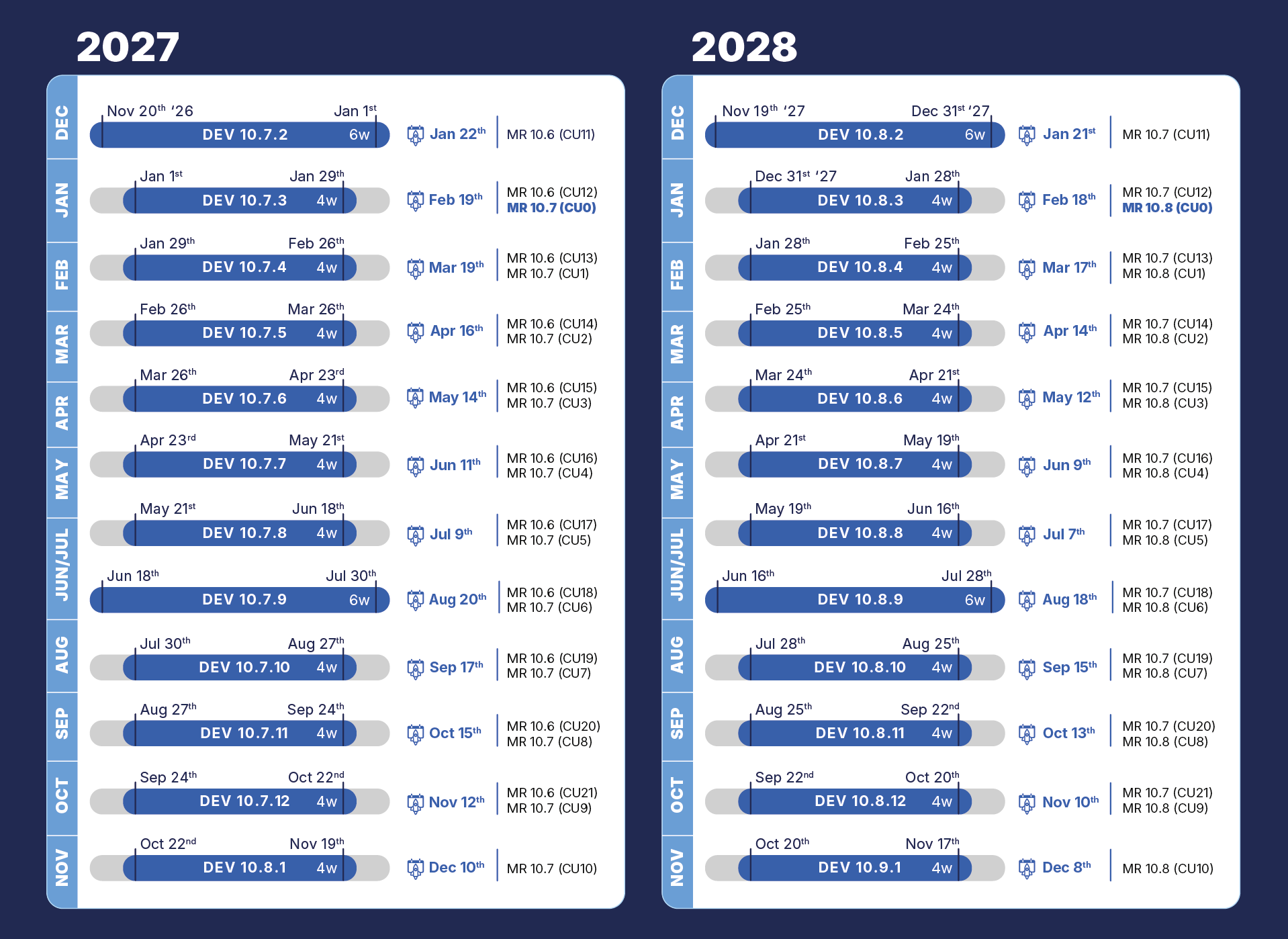 Roadmap 2027-2028