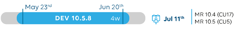 Roadmap detail