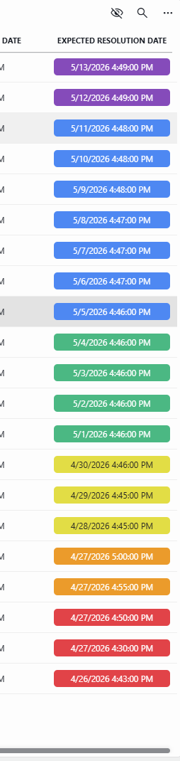 Colors in the Expected Resolution Data column of the Ticket table
