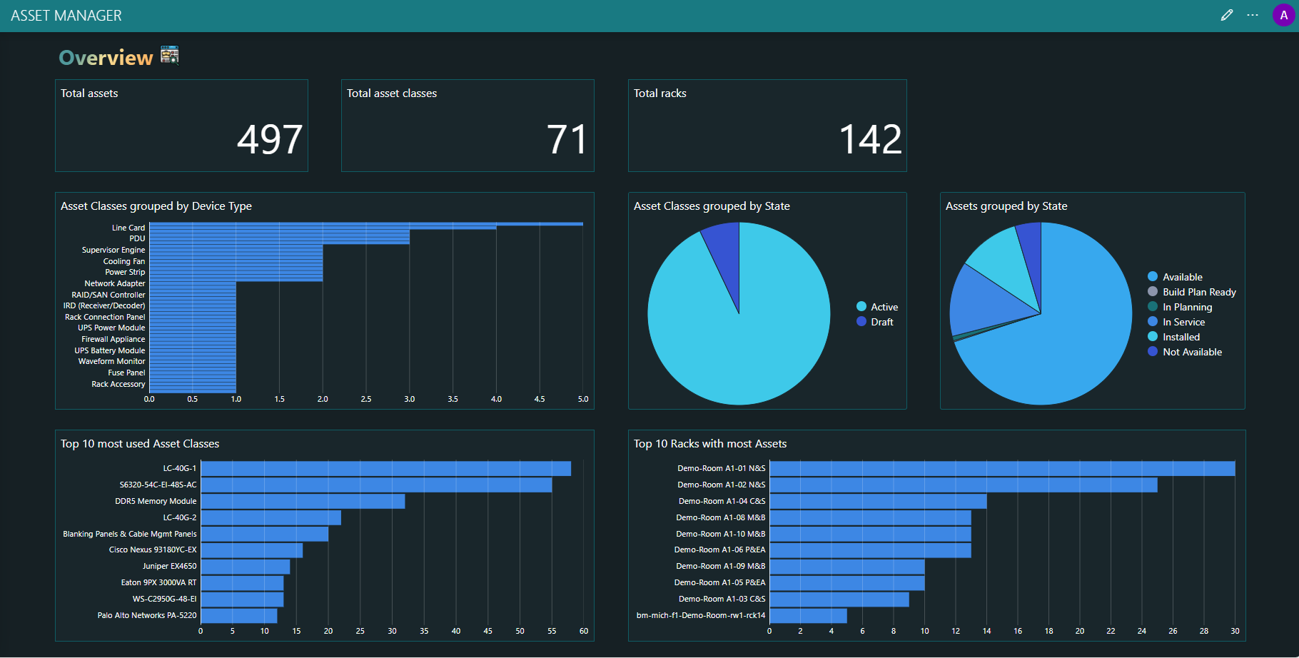 Asset Manager Overview