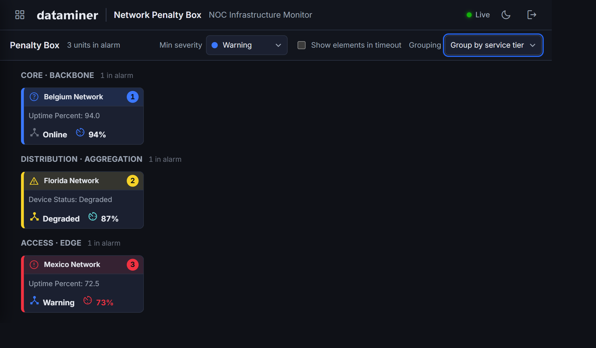 Generic Penalty Box app with cards grouped by service tier