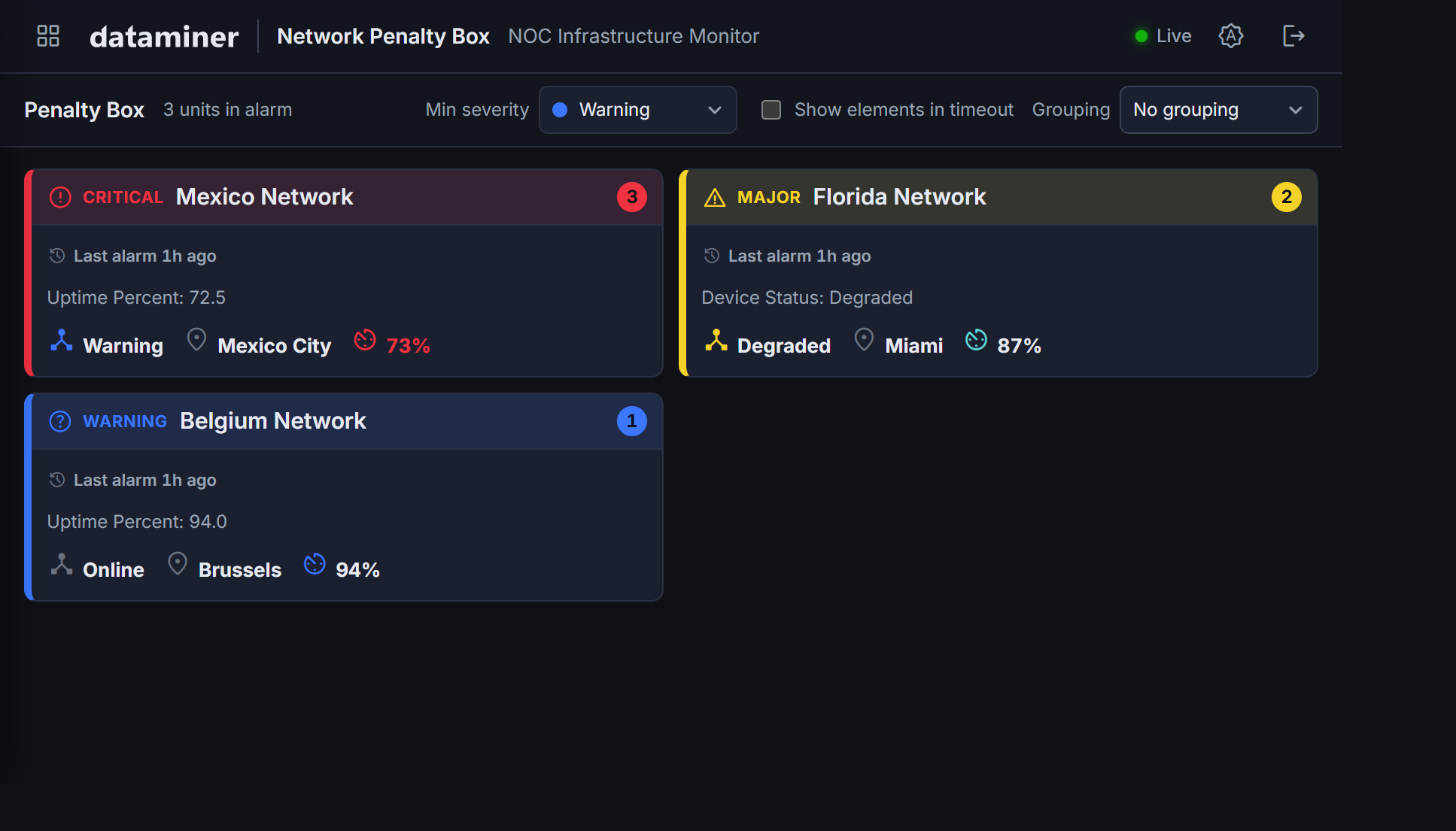 Generic Penalty Box app with "No grouping" selected, showing a flat list
