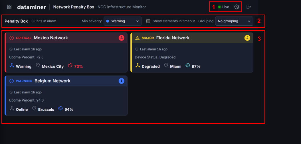 Overview of the Generic Penalty Box UI, with numbers indicating specific sections