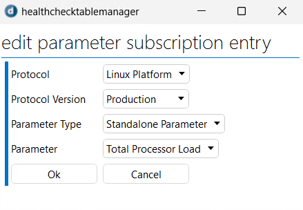 Total processor load subscription settings for Linux
