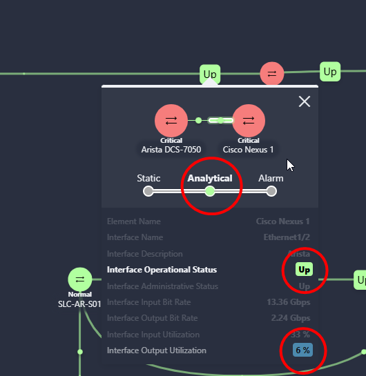 Topology connection analytics