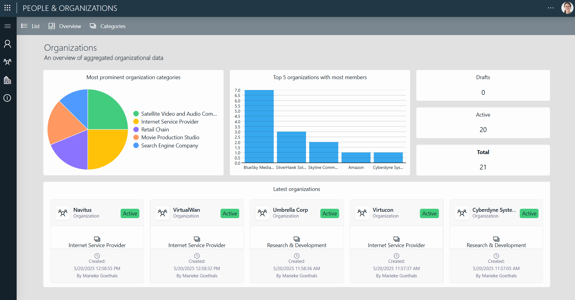 Overview page