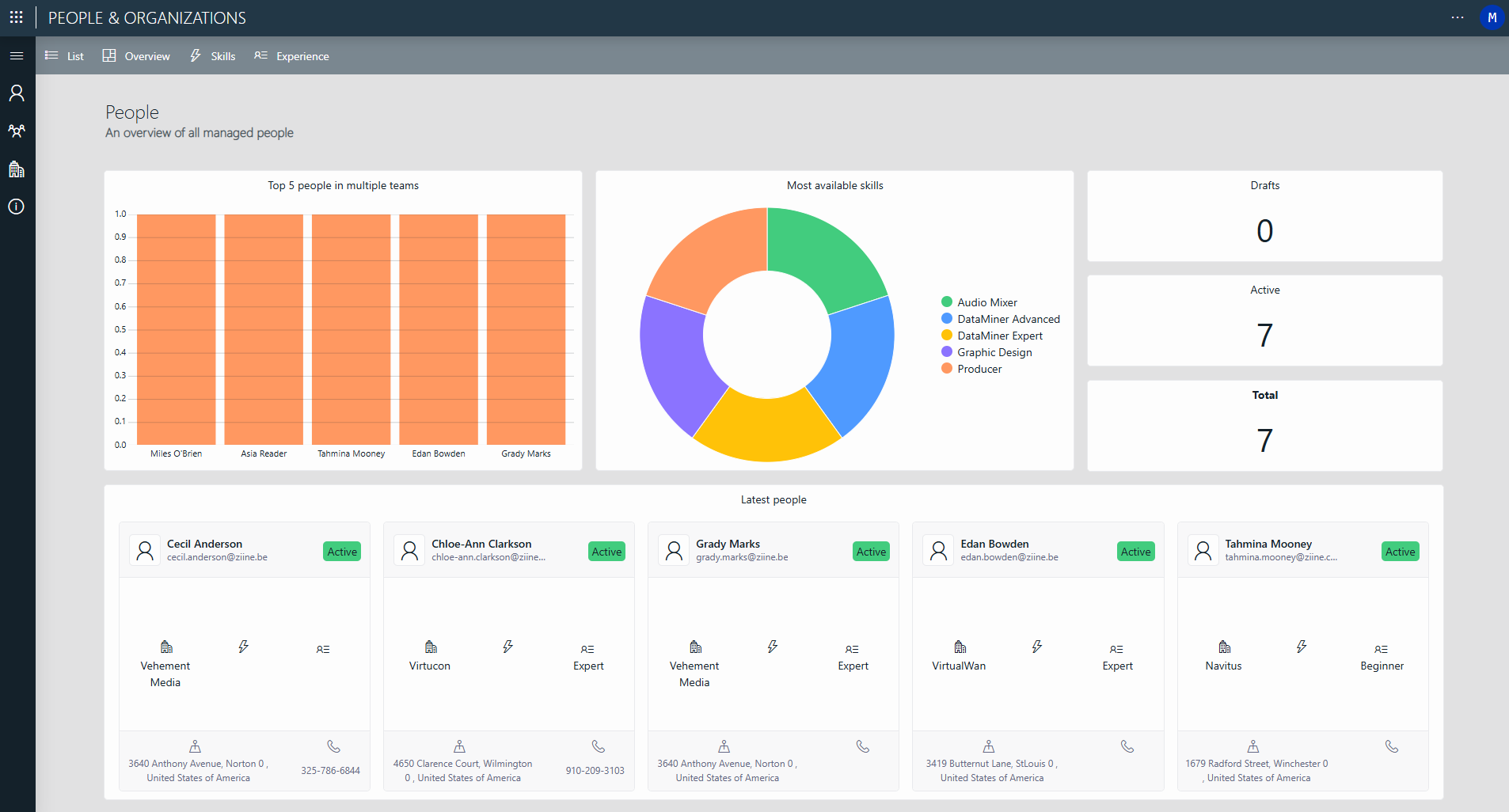 Overview page