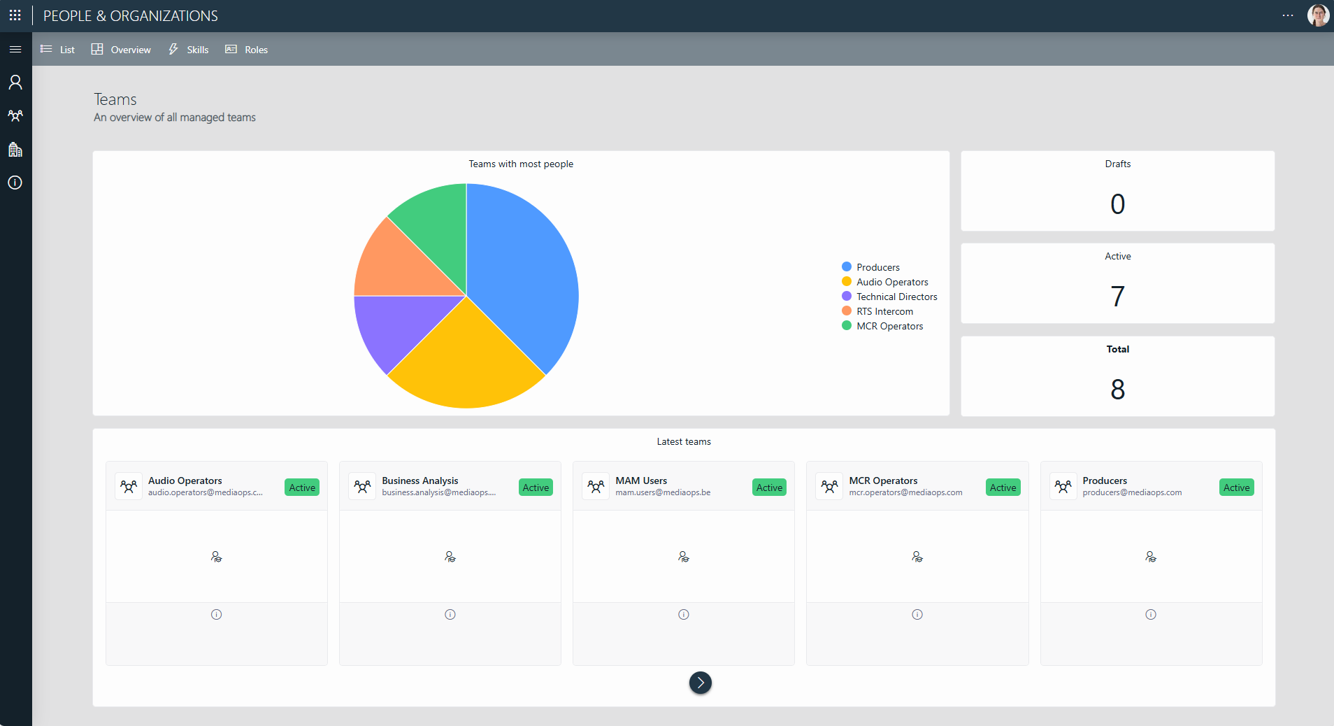 Overview page