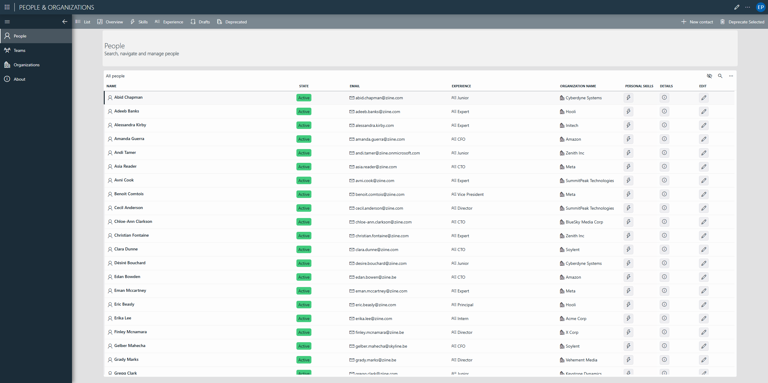 People & Organizations Overview